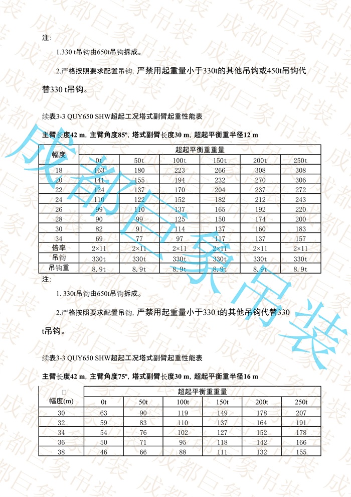 QUY650起重性能表-超起工況塔式副臂_76.jpg
