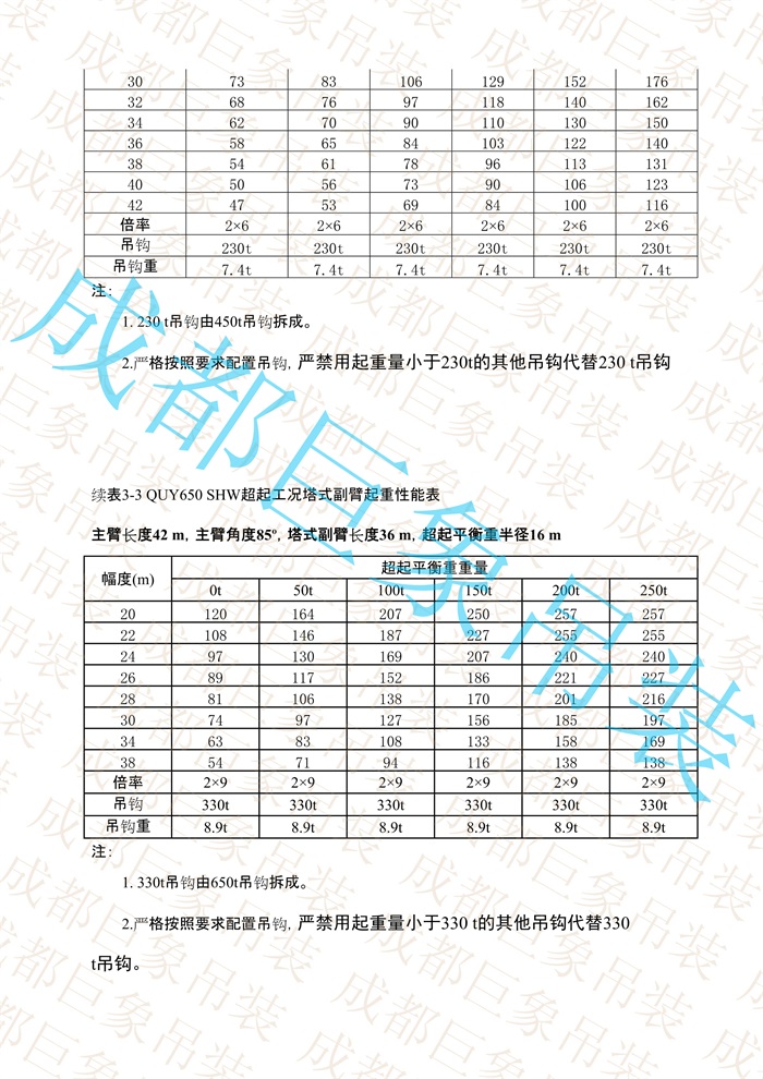 QUY650起重性能表-超起工況塔式副臂_78.jpg