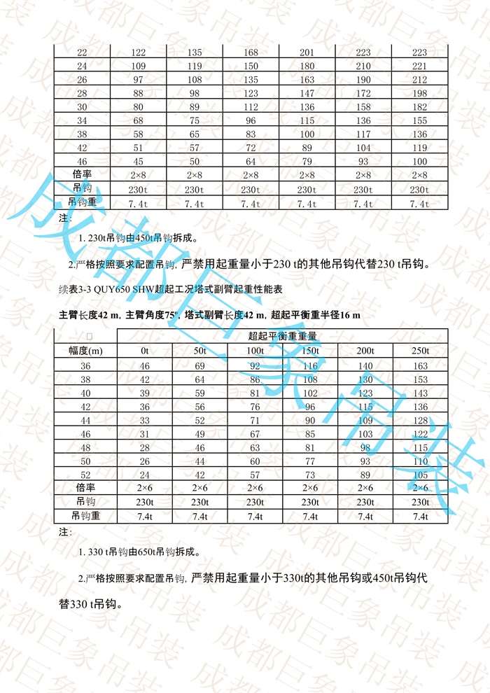 QUY650起重性能表-超起工況塔式副臂_83.jpg