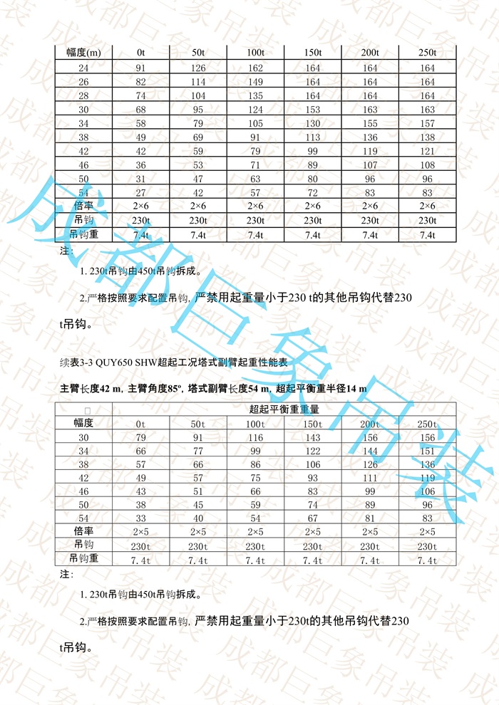 QUY650起重性能表-超起工況塔式副臂_90.jpg