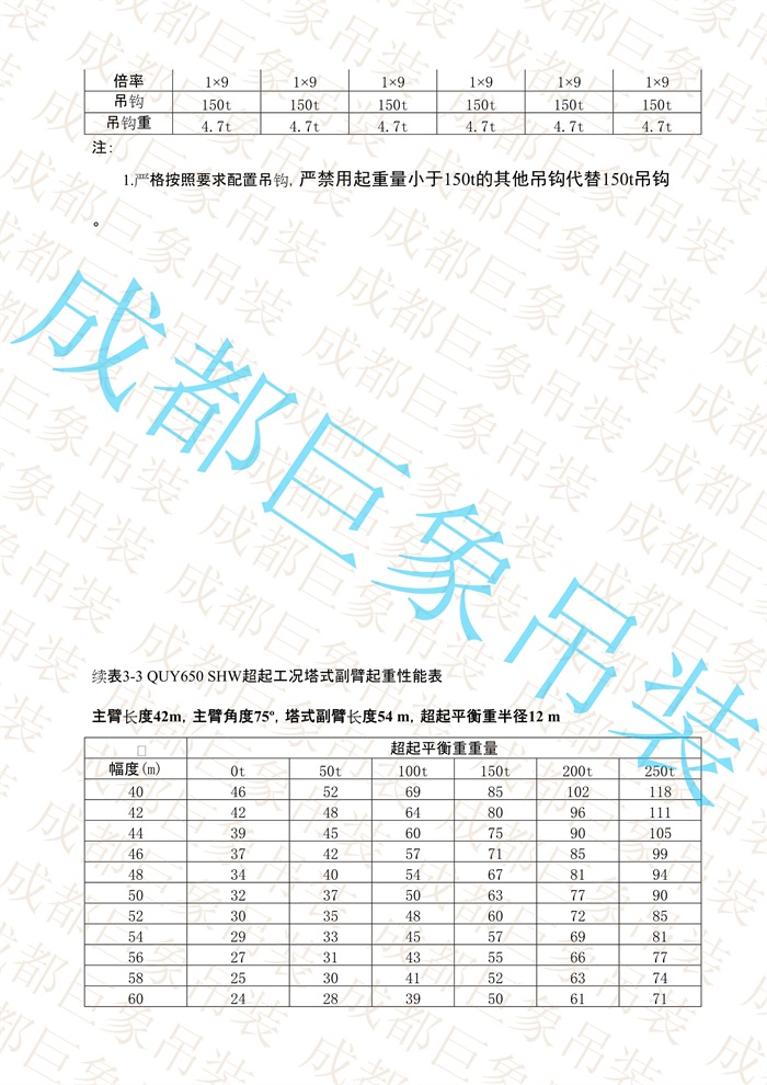 QUY650起重性能表-超起工況塔式副臂_93.jpg